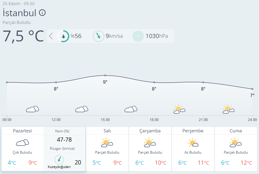 Hava durumu tahminleri